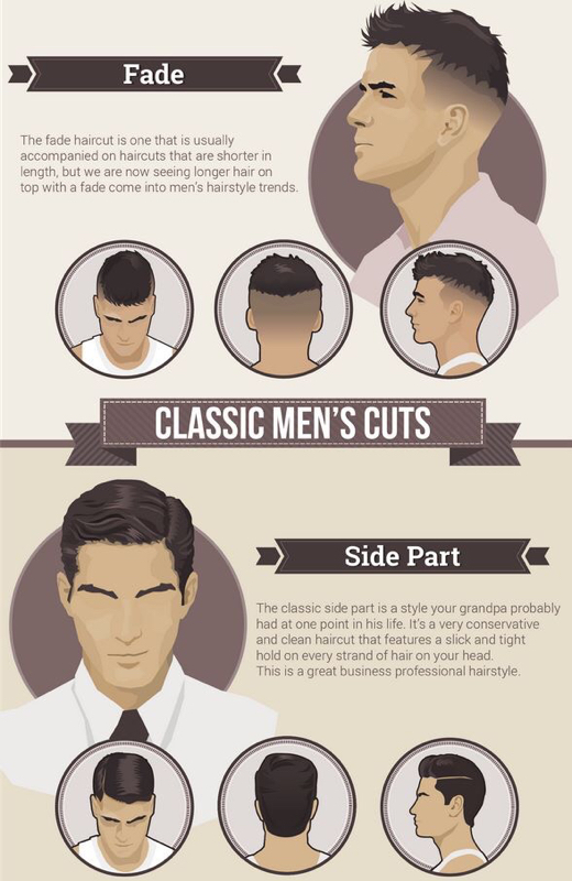 New looks for men and partner look hairstyles